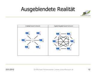 Ausgeblendete Realität




23.5.2012        DI Michael Hohenwarter | www.zukunftsraum.at   12
 
