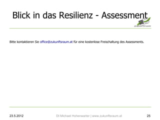 Blick in das Resilienz - Assessment

Bitte kontaktieren Sie office@zukunftsraum.at für eine kostenlose Freischaltung des Assessments.




23.5.2012                        DI Michael Hohenwarter | www.zukunftsraum.at                      25
 