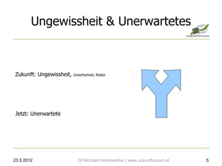 Ungewissheit & Unerwartetes



Zukunft: Ungewissheit,   Unsicherheit, Risiko




Jetzt: Unerwartete




23.5.2012                  DI Michael Hohenwarter | www.zukunftsraum.at   5
 