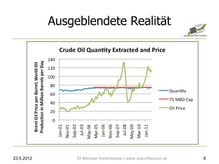 Ausgeblendete Realität




23.5.2012        DI Michael Hohenwarter | www.zukunftsraum.at   8
 