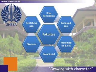 Ilmu
            Pendidikan

Keolahrag                 Bahasa &
   aan                      Seni


            Fakultas

                          Matemati
Ekonomi
                          ka & IPA


            Ilmu Sosial
 