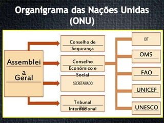 1. Complete o seguinte diagrama da ONU:




                                          Conselho de
                                           Segurança
                                                           OMS
    Assemblei                               Conselho
                                          Económico e
        a                                    Social        FAO
      Geral
                                                          UNICEF
                                             Tribunal
                                          Internacional   UNESCO
 
