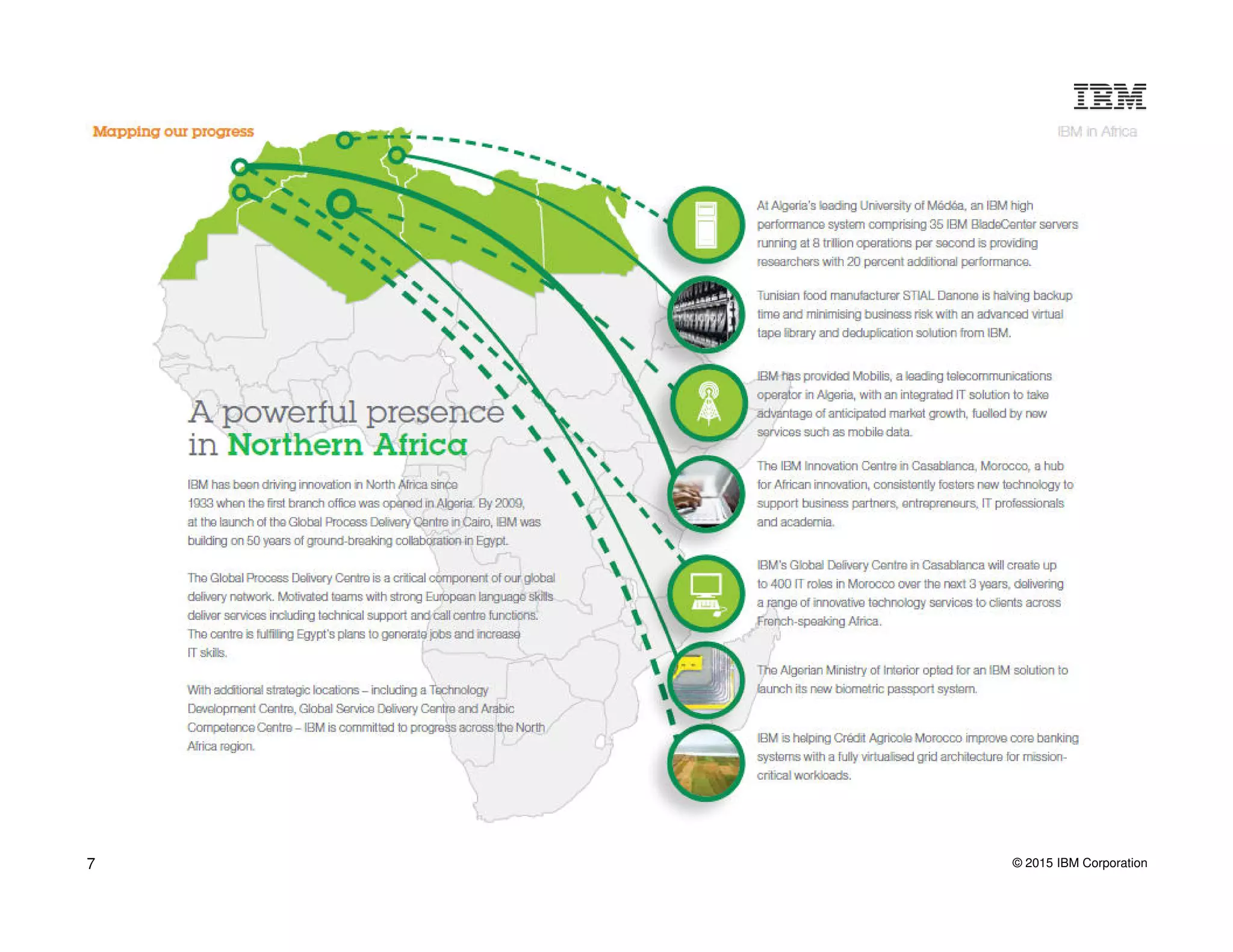 © 2015 IBM Corporation7
 