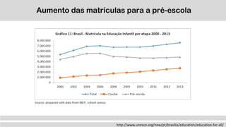 http://www.unesco.org/new/pt/brasilia/education/education-for-all/
Aumento das matrículas para a pré-escola
 
