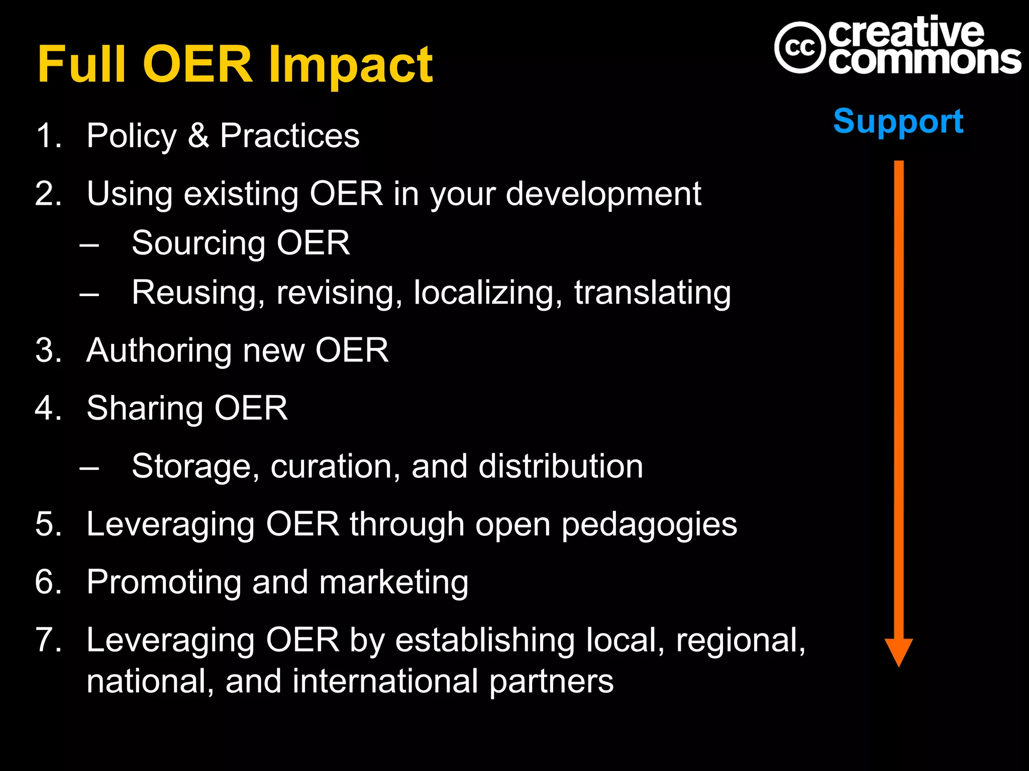 Full OER Impact
1. Policy & Practices
2. Using existing OER in your development
– Sourcing OER
– Reusing, revising, localizing, translating
3. Authoring new OER
4. Sharing OER
– Storage, curation, and distribution
5. Leveraging OER through open pedagogies
6. Promoting and marketing
7. Leveraging OER by establishing local, regional,
national, and international partners
Support
 