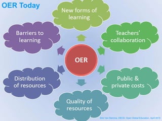 OER Today
Dirk Van Damme, OECD, Open Global Education, April 2015
 