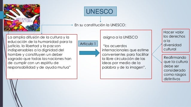 6. ORGANIZACIÓN DE LAS NACIONES UNIDAS PARA LA EDUCACIÓN 
