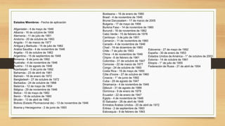 Estados Miembros - Fecha de aplicación
Afganistán - 4 de mayo de 1946
Albania - 16 de octubre de 1958
Alemania - 11 de julio de 1951
Andorra - 20 de octubre de 1993
Angola - 11 de marzo de 1977
Antigua y Barbuda - 15 de julio de 1982
Arabia Saudita - 4 de noviembre de 1946
Argelia - 15 de octubre de 1962
Argentina - 15 de septiembre de 1948
Armenia - 9 de junio de 1992
Australia - 4 de noviembre de 1946
Austria - 13 de agosto de 1948
Azerbaiyán - 3 de junio de 1992
Bahamas - 23 de abril de 1981
Bahrein - 18 de enero de 1972
Bangladesh - 27 de octubre de 1972
Barbados - 24 de octubre de 1968
Belarrús - 12 de mayo de 1954
Bélgica - 29 de noviembre de 1946
Belice - 10 de mayo de 1982
Benin - 18 de octubre de 1960
Bhután - 13 de abril de 1982
Bolivia (Estado Plurinacional de) - 13 de noviembre de 1946
Bosnia y Herzegovina - 2 de junio de 1993
Bostwana – 16 de enero de 1980
Brasil - 4 de noviembre de 1946
Brunei Darussalam - 17 de marzo de 2005
Bulgaria - 17 de mayo de 1956
Burkina Faso - 14 de noviembre de 1960
Burundi - 16 de noviembre de 1962
Cabo Verde - 15 de febrero de 1978
Camboya - 3 de julio de 1951
Camerún - 11 de noviembre de 1960
Canadá - 4 de noviembre de 1946
Chad - 19 de diciembre de 1960
Chile - 7 de julio de 1953
China - 4 de noviembre de 1946
Chipre - 6 de febrero de 1961
Colombia - 31 de octubre de 1947
Comoras - 22 de marzo de 1977
Congo - 24 de octubre de 1960
Costa Rica - 19 de mayo de 1950
Côte d'Ivoire - 27 de octubre de 1960
Croacia - 1° de junio de 1992
Cuba - 29 de agosto de 1947
Dinamarca - 4 de noviembre de 1946
Djibouti - 31 de agosto de 1989
Dominica - 9 de enero de 1979
Ecuador - 22 de enero de 1947
Egipto - 4 de noviembre de 1946
El Salvador - 28 de abril de 1948
Emiratos Árabes Unidos - 20 de abril de 1972
Eritrea - 2 de septiembre de 1993
Eslovaquia - 9 de febrero de 1993
Eslovenia - 27 de mayo de 1992
España - 30 de enero de 1953
Estados Unidos de América - 1° de octubre de 2003
Estonia - 14 de octubre de 1991
Etiopía - 1° de julio de 1955
Federación de Rusia - 21 de abril de 1954
 