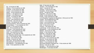 Fiji - 14 de julio de 1983
Filipinas - 21 de noviembre de 1946
Finlandia - 10 de octubre de 1956
Francia - 4 de noviembre de 1946
Gabón - 16 de noviembre de 1960
Gambia - 1° de agosto de 1973
Georgia - 7 de octubre de 1992
Ghana - 11 de abril de 1958
Granada - 17 de febrero de 1975
Grecia - 4 de noviembre de 1946
Guatemala - 2 de enero de 1950
Guinea - 2 de febrero de 1960
Guinea Ecuatorial - 29 de noviembre de 1979
Guinea-Bissau - 1° de noviembre de 1974
Guyana - 21 de marzo de 1967
Haití - 18 de noviembre de 1946
Honduras - 16 de diciembre de 1947
Hungría - 14 de septiembre de 1948
India - 4 de noviembre de 1946
Indonesia - 27 de mayo de 1950
Irán (República Islámica del) - 6 de septiembre de 1948
Iraq - 21 de octubre de 1948
Irlanda - 3 de octubre de 1961
Islandia - 8 de junio de 1964
Islas Cook - 25 de octubre de 1989
Islas Marshall - 30 de junio de 1995
Islas Salomón - 7 de septiembre de 1993
Israel - 16 de septiembre de 1949
Italia - 27 de enero de 1948
Jamaica - 7 de noviembre de 1962
Japón - 2 de julio de 1951
Jordania - 14 de junio de 1950
Kazajstán - 22 de mayo de 1992
Kenya - 7 de abril de 1964
Kirguistán - 2 de junio de 1992
Kiribati - 24 de octubre de 1989
Kuwait - 18 de noviembre de 1960
La ex República Yugoslava de Macedonia - 28 de junio de 1993
Lesotho - 29 de septiembre de 1967
Letonia - 14 de octubre de 1991
Líbano - 4 de noviembre de 1946
Liberia - 6 de marzo de 1947
Libia - 27 de junio de 1953
Lituania - 7 de octubre de 1991
Luxemburgo - 27 de octubre de 1947
Madagascar – 10 de noviembre de 1960
Malasia - 16 de junio de 1958
Malawi - 27 de octubre de 1964
Maldivas - 18 de julio de 1980
Malí - 7 de noviembre de 1960
Malta - 10 de febrero de 1965
Marruecos - 7 de noviembre de 1956
Mauricio - 25 de octubre de 1968
Mauritania - 10 de enero de 1962
México - 4 de noviembre de 1946
Micronesia (Estados Federados de) - 19 de octubre de 1999
Mónaco - 6 de julio de 1949
Mongolia - 1° de noviembre de 1962
Montenegro - 1° de marzo de 2007
 