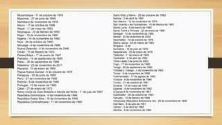 Mozambique - 11 de octubre de 1976
Myanmar - 27 de junio de 1949
Namibia 2 de noviembre de 1978
Nauru - 17 de octubre de 1996
Nepal - 1.° de mayo de 1953
Nicaragua - 22 de febrero de 1952
Níger - 10 de noviembre de 1960
Nigeria - 14 de noviembre de 1960
Niue - 26 de octubre de 1993
Noruega - 4 de noviembre de 1946
Nueva Zelandia - 4 de noviembre de 1946
Omán - 10 de febrero de 1972
Países Bajos - 1° de enero de 1947
Pakistán - 14 de septiembre de 1949
Palau - 20 de septiembre de 1999
Palestina - 23 de noviembre de 2011
Panamá - 10 de enero de 1950
Papua Nueva Guinea - 4 de octubre de 1976
Paraguay - 20 de junio de 1955
Perú - 21 de noviembre de 1946
Polonia - 6 de noviembre de 1946
Portugal - 12 de marzo de 1965
Qatar - 27 de enero de 1972
Reino Unido de Gran Bretaña e Irlanda del Norte - 1° de julio de 1997
República Dominicana - 4 de noviembre de 1946
República Árabe Siria - 16 de noviembre de 1946
República Centroafricana - 11 de noviembre de 1960
Saint Kitts y Nevis - 26 de octubre de 1983
Samoa - 3 de abril de 1981
San Marino - 12 de noviembre de 1974
San Vicente y las Granadinas - 15 de febrero de 1983
Santa Lucía - 6 de marzo de 1980
Santo Tomé y Príncipe - 22 de enero de 1980
Senegal - 10 de noviembre de 1960
Serbia - 20 de diciembre de 2000
Seychelles - 18 de octubre de 1976
Sierra Leona - 28 de marzo de 1962
Singapur - 8 de
Suriname - 16 de julio de 1976
Swazilandia - 25 de enero de 1978
Tailandia - 1° de enero de 1949
Tayikistán - 6 de abril de 1993
Timor-Leste 5 de junio de 2003
Togo - 17 de noviembre de 1960
Tonga - 29 de septiembre de 1980
Trinidad y Tobago - 2 de noviembre de 1962
Túnez - 8 de noviembre de 1956
Turkmenistán - 17 de agosto de 1993
Turquía - 4 de noviembre de 1946
Tuvalu - 21 de octubre de 1991
Ucrania - 12 de mayo de 1954
Uganda - 9 de noviembre de 1962
Uruguay 8 de noviembre de 1947
Uzbekistán - 26 de octubre de 1993
Vanuatu - 10 de febrero de 1994
Venezuela (República Bolivariana de) - 25 de noviembre de 1946
Viet Nam - 6 de julio de 1951
Yemen - 2 de abril de 1962
Zambia - 9 de noviembre de 1964
 