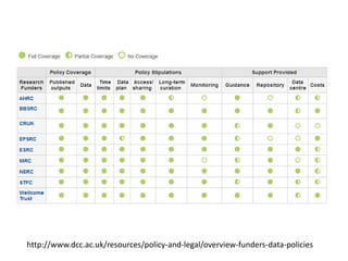 http://www.dcc.ac.uk/resources/policy-and-legal/overview-funders-data-policies
 