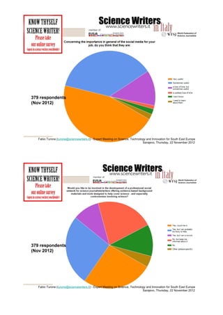 379 respondents
(Nov 2012)




   Fabio Turone (turone@sciencewriters.it) - Expert Meeting on Science, Technology and Inno...