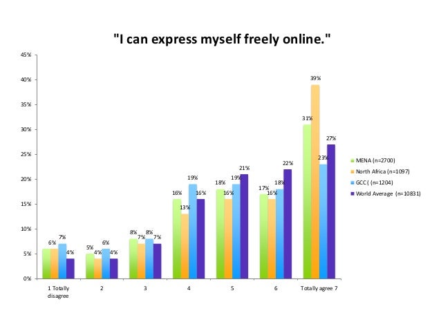 freedom of expression a comparative analysi Since, both rights to freedom of association and expression share similar allowable enumerated restrictions, it can be inferred that unhrc’s guidance regarding restrictions for expression would be the test against a restriction on freedom of association would be evaluated. freedom of expression a comparative analysi Since, both rights to freedom of association and expression share similar allowable enumerated restrictions, it can be inferred that unhrc’s guidance regarding restrictions for expression would be the test against a restriction on freedom of association would be evaluated.
