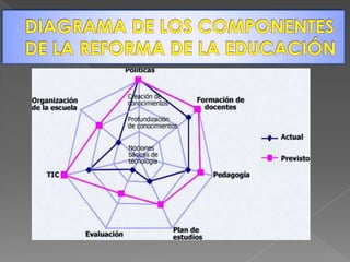 OBJETIVOS (pretenden)Elaborar directrices que los proveedores de formación profesional puedan utilizar para identificar, desarrollar o evaluar material de aprendizaje o programas de formación de docentes .