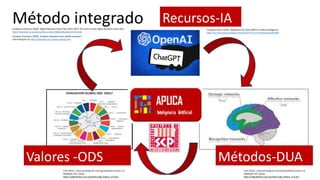 Método integrado Recursos-IA
Valores -ODS Métodos-DUA
CAST (2015). Universal Design for Learning Guidelines version 2.0.
Wakefield, MA: Author.
https://udlguidelines.cast.org/static/udlg_fulltext_v2-0.doc
CAST (2015). Universal Design for Learning Guidelines version 2.0.
Wakefield, MA: Author.
https://udlguidelines.cast.org/static/udlg_fulltext_v2-0.doc
European Union, (2024). Regulation (EU) 2024/1689 on Artificial Intelligence.
https://eur-lex.europa.eu/legal-content/EN/TXT/?uri=CELEX%3A32024R1689
European Comission, (2020). Digital Education Action Plan (2021-2027). The actions of the Digital Education Action Plan.
https://education.ec.europa.eu/focus-topics/digital-education/action-plan
European Comission, (2025). European Education Area: Quality education
and training for all. https://education.ec.europa.eu/about-eea
 
