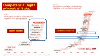 https://fundaciobofill.cat/uploads/docs/p/m/5/9g5-12c-la-cara-i-la-creu-de-les-competencies-digitals-a-catalunya_140125-
Competencia Digital
(alumnado 15-16 años)
Estudio ICILS, 2024
Escala estatal Escala internacional
 