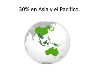 30% en Asia y el Pacífico. 
 