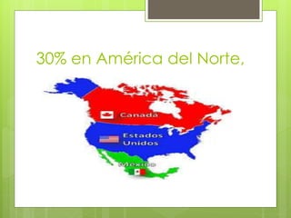30% en América del Norte, 
 