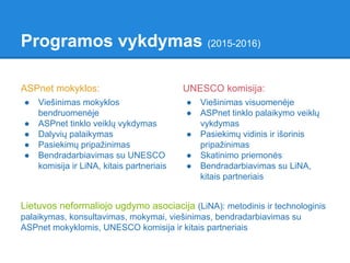 Programos vykdymas (2015-2016)
ASPnet mokyklos:
● Viešinimas mokyklos
bendruomenėje
● ASPnet tinklo veiklų vykdymas
● Dalyvių palaikymas
● Pasiekimų pripažinimas
● Bendradarbiavimas su UNESCO
komisija ir LiNA, kitais partneriais
UNESCO komisija:
● Viešinimas visuomenėje
● ASPnet tinklo palaikymo veiklų
vykdymas
● Pasiekimų vidinis ir išorinis
pripažinimas
● Skatinimo priemonės
● Bendradarbiavimas su LiNA,
kitais partneriais
Lietuvos neformaliojo ugdymo asociacija (LiNA): metodinis ir technologinis
palaikymas, konsultavimas, mokymai, viešinimas, bendradarbiavimas su
ASPnet mokyklomis, UNESCO komisija ir kitais partneriais
 