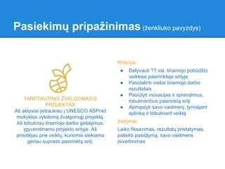 Pasiekimų pripažinimas (ženkliuko pavyzdys)
TARPTAUTINIS ŽVALGOMASIS
PROJEKTAS
Aš aktyviai įsitraukiau į UNESCO ASPnet
mokyklos vykdomą žvalgomąjį projektą.
Aš tobulinau tiriamojo darbo gebėjimus,
įgyvendinamo projekto srityje. Aš
prisidėjau prie veiklų, kuriomis siekiama
geriau suprasti pasirinktą sritį.
Kriterijai:
● Dalyvauti ?? val. tiriamojo pobūdžio
veiklose pasirinktoje srityje
● Pasidalinti viešai tiriamojo darbo
rezultatais
● Pasiūlyti inovacijas ir sprendimus,
tobulinančius pasirinktą sritį
● Apmąstyti savo vaidmenį, tyrinėjant
aplinką ir tobulinant veiklą
Įrodymai:
Laiko fiksavimas, rezultatų pristatymas,
pateikti pasiūlymą, savo vaidmens
įsivertinimas
 