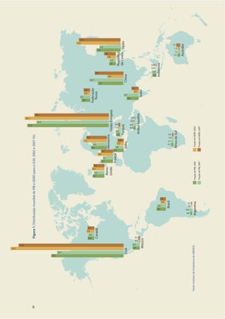 Austrália
Argentina
Brasil
China
França
Alemanha
Índia
Indonésia
Itália
Japão
México
Federação
Russa
ArábiaSaudita
ÁfricadoSul
República
daCoreiaTurquia
UniãoEuropeia
Canadá
Reino
Unido
EUA
FraçãodoGERD,2002
FraçãodoPIB,2007
FraçãodoPIB,2002
FraçãodoGERD,2007
0,6
0,8
0,1
0,2
22,5
20,7
13 742
1,3
1,2
1,3
1,4
0.7
0.7
0.3
0.4
3,3
2,8
1,2
1,4
0,4
3,7
3,1
3,7
3,2
4,9
4,3
25,3
22,5
26,1
2,8
3,2
3,8
4,7
7,9
10,7
2,0
1,9
7,4
6,5
0,04
0,03
1,3
1,2
0,8
0,8
2,9
2,8
0,5
0,5
2,3
2,1
1,9
2,0
Figura1:DistribuiçãomundialdePIBeGERDparaoG20,2002e2007(%)
Fonte:InstitutodeEstatísticasdaUNESCO
1,6
1,8
2,1
2,4
5,0
8,9
4,8
3,7
7,2
6,3
1,6
2,2
2,2
1,9
13,7
12,9
2,0
2,0
0,03
0,02
2,8
3,6
0,6
3,4
3,9
35,1
32,6
23,1
8
 