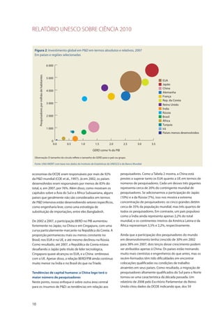 RELATÓRIO UNESCO SOBRE CIÊNCIA 2010
10
economias da OCDE eram responsáveis por mais de 92%
da P&D mundial (COE et al., 1997). Já em 2002, os países
desenvolvidos eram responsáveis por menos de 83% do
total, e, em 2007, por 76%. Além disso, como mostram os
capítulos sobre a Ásia do Sul e a África Subsaariana, alguns
países que geralmente não são considerados em termos
de P&D intensiva estão desenvolvendo setores específicos,
como engenharia leve, como uma estratégia de
substituição de importações, entre eles Bangladesh.
De 2002 a 2007, a participação BERD no PIB aumentou
fortemente no Japão, na China e em Cingapura, com uma
curva particularmente marcante na República da Coreia. A
proporção permaneceu mais ou menos constante no
Brasil, nos EUA e na UE, e até mesmo declinou na Rússia.
Como resultado, até 2007, a República da Coreia estava
desafiando o Japão pelo título de líder tecnológica,
Cingapura quase alcançou os EUA, e a China ombreava
com a UE. Apesar disso, a relação BERD/PIB ainda continua
muito menor na Índia e no Brasil do que na Tríade.
Tendências de capital humano: a China logo terá o
maior número de pesquisadores
Neste ponto, nosso enfoque é sobre outra área central
para os insumos de P&D: as tendências em relação aos
pesquisadores. Como a Tabela 2 mostra, a China está
prestes a superar tanto os EUA quanto a UE em termos de
números de pesquisadores. Cada um desses três gigantes
representa cerca de 20% do contingente mundial de
pesquisadores. Se adicionarmos a participação do Japão
(10%) e a da Rússia (7%), isso nos mostra a extrema
concentração de pesquisadores: os cinco grandes detêm
cerca de 35% da população mundial, mas três quartos de
todos os pesquisadores. Em contraste, um país populoso
como a Índia ainda representa apenas 2,2% do total
mundial, e os continentes inteiros da América Latina e da
África representam 3,5% e 2,2%, respectivamente.
Ainda que a participação dos pesquisadores do mundo
em desenvolvimento tenha crescido de 30% em 2002
para 38% em 2007, dois terços desse crescimento podem
ser atribuídos apenas à China. Os países estão treinando
muito mais cientistas e engenheiros do que antes, mas os
recém-formados têm tido dificuldades em encontrar
colocações qualificadas ou condições de trabalho
atraentes em seus países. Como resultado, a migração de
pesquisadores altamente qualificados do Sul para o Norte
tornou-se uma característica da década passada. Um
relatório de 2008 pelo Escritório Parlamentar do Reino
Unido citou dados da OCDE indicando que, dos 59
Figura 2: Investimento global em P&D em termos absolutos e relativos, 2007
Em países e regiões selecionadas
Observação: O tamanho do círculo reflete o tamanho do GERD para o país ou grupo.
Fonte: UNU-MERIT com base nos dados do Instituto de Estatísticas da UNESCO e do Banco Mundial
0.0 0.5 1.0 1.5 2.0 2.5 3.0 3.5
0
1 000
2 000
3 000
4 000
5 000
6 000
Pesquisadorespormilhãodehabitantes
GERD como % do PIB
EUA
Japão
Alemanha
França
Rep. da Coreia
Reino Unido
Índia
Rússia
Brasil
África
Turquia
Irã
Países menos desenvolvidos
China
 