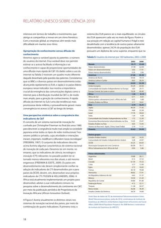 RELATÓRIO UNESCO SOBRE CIÊNCIA 2010
18
intensivo em termos de trabalho e investimento, que
obriga as companhias a inovar em um ritmo frenético.
Com a recessão global, as empresas vêm tendo mais
dificuldade em manter esse ritmo.
Apropriação de conhecimento versus difusão de
conhecimento
Veremos agora a variável oposta às patentes: o número
de usuários da internet. Essa variável deve nos permitir
estimar se o acesso facilitado à informação e ao
conhecimento é capaz de proporcionar oportunidades de
uma difusão mais rápida de C&T. Os dados sobre o uso da
internet na Tabela 5 mostram um quadro muito diferente
daquele desenhado pela questão das patentes. Constatamos
que os BRICs e diversos países em desenvolvimento estão
alcançando rapidamente os EUA, o Japão e os países líderes
europeus nesse indicador. Isso mostra a importância
crucial da emergência das comunicações digitais como a
internet para a distribuição mundial da C&T, e, de modo
mais amplo, para a geração de conhecimento. A rápida
difusão da internet no Sul é uma das tendências mais
promissoras deste milênio, e provavelmente gerará maior
convergência no acesso à C&T ao longo do tempo.
Uma perspectiva sistêmica sobre a congruência dos
indicadores de C&T
O conceito de um sistema nacional de inovação foi
cunhado por Christopher Freeman no final dos anos 1980
para descrever a congruência muito mais ampla na sociedade
japonesa entre todos os tipos de redes institucionais“nos
setores público e privado, cujas atividades e interações
iniciam, importam, modificam e difundem novas tecnologias”
(FREEMAN, 1987). O conjunto de indicadores descrito
acima ilumina algumas características do sistema nacional
de inovação de cada país. Devemos ter em mente, no
entanto, que os indicadores de ciência, tecnologia e
inovação (CTI) relevantes no passado podem ter se
tornado menos relevantes nos dias atuais, e até mesmo
enganosos (FREEMAN & SOETE, 2009). Os países em
desenvolvimento não devem simplesmente confiar na
adoção de indicadores de CTI desenvolvidos por e para
países da OCDE; devem, sim, desenvolver seus próprios
indicadores de CTI (TIJSSEN & HOLLANDERS, 2006). A
África está atualmente implementando um projeto para
desenvolver, adotar e usar indicadores comuns na
pesquisa sobre o desenvolvimento do continente em C&T,
por meio da publicação periódica de Prognósticos da
Inovação Africana (African Innovation Outlook).
A Figura 5 ilustra visualmente os distintos vieses nos
sistemas de inovação nacional dos países, por meio da
combinação de quatro indicadores. À primeira vista, o
Tabela5: Usuários da internet por 100 habitantes, 2002 e 2008
2002 2008
Mundo 10.77 23.69
Países desenvolvidos 37.99 62.09
Países em desenvolvimento 5.03 17.41
Países menos desenvolvidos 0.26 2.06
Américas 27.68 45.50
América do Norte 59.06 74.14
América Latina e Caribe 8.63 28.34
Europa 24.95 52.59
União Europeia 35.29 64.58
Comunidade de Estados Independentes na Europa 3.83 29.77
Europa Central, do Leste e outros 18.28 40.40
África 1.20 8.14
África do Sul 6.71 8.43
Outros países subsaarianos (excl. a África do Sul) 0.52 5.68
Estados Árabes na África 2.11 16.61
Ásia 5.79 16.41
Japão 46.59 71.42
China 4.60 22.28
Israel 17.76 49.64
Índia 1.54 4.38
Comunidade dos Estados Independentes na Ásia 1.72 12.30
Economias Recentemente Industrializadas na Ásia 15.05 23.47
Estados Árabes na Ásia 4.05 15.93
Outros na Ásia (excl. Japão, China, Israel, Índia) 2.19 11.51
Oceania 43.62 54.04
Outros grupos
Estados Árabes (todos) 2.81 16.35
Comunidade de Estados Independentes (todos) 3.28 24.97
OCDE 42.25 64.03
Associação Europeia de Livre Comércio 66.08 78.17
África Subsaariana (incl. África do Sul) 0.94 5.86
Países selecionados
Argentina 10.88 28.11
Brasil 9.15 37.52
Canadá 61.59 75.53
Cuba 3.77 12.94
Egito 2.72 16.65
França 30.18 70.68
Alemanha 48.82 77.91
Irã (República Islâmica do Irã) 4.63 31.37
México 10.50 21.43
República da Coreia 59.80 81.00
Federação Russa 4.13 32.11
Turquia 11.38 34.37
Reino Unido 56.48 78.39
Estados Unidos da América 58.79 74.00
Fonte: Base de dados de TIC da International Telecommunications Union,
World Telecommunications, junho de 2010, e estimativas do Instituto de
Estatísticas da UNESCO; United Nations Department of Economic and Social
Affairs (2009) World Population Prospects: the 2008 Revision, e estimativas
do Instituto de Estatísticas da UNESCO.
sistema dos EUA parece ser o mais equilibrado: os círculos
dos EUA aparecem cada vez no meio da figura. Porém a
sua posição em relação ao capital humano é frágil e está
desalinhada com a tendência de outros países altamente
desenvolvidos: apenas 24,5% da população dos EUA
possuem um diploma de curso superior, enquanto que na
 