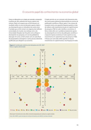 19
Introdução
França, na Alemanha ou no Japão, por exemplo, a proporção
é próxima de 30%, podendo até mesmo superar esse
número. Poder-se-ia esperar que os EUA tivessem um
resultado melhor no eixo da educação superior, dado o
seu desempenho para os indicadores dos outros eixos.
É verdade que os EUA contam com algumas das melhores
universidades do mundo, mas rankings como o da
Universidade Shanghai Jiao Tong têm como enfoque o
desempenho nas pesquisas, em vez da qualidade da
educação. Em suma, os EUA contam com um vasto fluxo
de pesquisadores estrangeiros e outras pessoas altamente
qualificadas para dirigirem sua economia.
O Japão permite ver um contraste: está claramente atrás
dos outros países altamente desenvolvidos em termos de
publicações científicas e PIB per capita. O seu sistema de
inovação mostra uma aparente fraqueza quando se trata
de traduzir o alto investimento do país em capital humano
de pesquisa e P&D em valor científico e econômico. O
Reino Unido sofre com o problema exatamente oposto:
seu desempenho em termos de publicações científicas e
criação de riqueza econômica é muito superior ao seu
investimento em capital humano de pesquisa e P&D.
A Rússia, por outro lado, brilha quando se trata de
investimento em capital humano, mas fraqueja em todos
O crescente papel do conhecimento na economia global
Figura 5. Combinação sistêmica de indicadores de C&T, 2007
Países e regiões selecionadas
Observação: O tamanho dos círculos reflete o tamanho da população para cada país ou região estudada.
Fonte: UNU–MERIT, a partir de dados do Instituto de Estatísticas da UNESCO e do Banco Mundial
Índia África EUA Brasil Rússia Japão Alemanha França Reino Unido Rep. da CoreiaChina
0 10000 20000 30000 40000 50000-1200 -1000 -800 -600 -400 -200 0
0
10
20
30
40
50
60
-3,5
-3,0
-2,5
-2,0
-1,5
-1,0
-0,5
0
Educação
superior
Publicações
P&D
PIBpercapita
 
