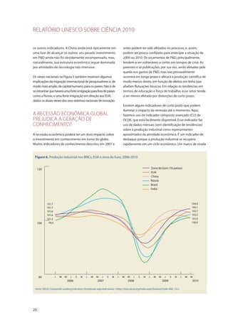 RELATÓRIO UNESCO SOBRE CIÊNCIA 2010
20
os outros indicadores. A China ainda está tipicamente em
uma fase de alcançar os outros: seu pesado investimento
em P&D ainda não foi devidamente recompensado, mas,
naturalmente, sua estrutura econômica segue dominada
por atividades de tecnologia não intensiva.
Os vieses nacionais na Figura 5 também mostram algumas
implicações da migração internacional de pesquisadores e, de
modomaisamplo,decapitalhumano,paraospaíses.Nãoéde
seestranharquehaveráumaforteemigraçãoparaforadepaíses
como a Rússia, e uma forte imigração em direção aos EUA,
dadososatuaisviesesdosseussistemasnacionaisdeinovação.
A RECESSÃO ECONÔMICA GLOBAL
PREJUDICA A GERAÇÃO DE
CONHECIMENTO?
A recessão econômica poderá ter um duro impacto sobre
o investimento em conhecimento em torno do globo.
Muitos indicadores de conhecimento descritos em 2007 e
antes podem ter sido afetados no processo, e, assim,
podem ser pouco confiáveis para antecipar a situação de
2009 ou 2010. Os orçamentos de P&D, principalmente,
tendem a ser vulneráveis a cortes em tempos de crise. As
patentes e as publicações, por sua vez, serão afetadas pela
queda nos gastos de P&D, mas isso provavelmente
ocorrerá em longo prazo e afetará a produção científica de
modo menos direto, em função de efeitos em linha que
abafam flutuações bruscas. Em relação às tendências em
termos de educação e força de trabalho, esse setor tende
a ser menos afetado por distorções de curto prazo.
Existem alguns indicadores de curto prazo que podem
iluminar o impacto da recessão até o momento. Aqui,
fazemos uso do indicador composto avançado (CLI) da
OCDE, que está facilmente disponível. Esse indicador faz
uso de dados mensais (sem identificação de tendências)
sobre a produção industrial como representantes
aproximados da atividade econômica. É um indicador de
destaque porque a produção industrial se recupera
rapidamente em um ciclo econômico. Um marco de virada
Figura 6. Produção industrial nos BRICs, EUA e zona do Euro, 2006-2010
80
100
120
2006 2007 2008 2009 2010
104,3
103,1
102,7
102,2
101,0
100,9
101,7
101,7
101,6
101,6
101,3
98,0
EUA
Zona do Euro (16 países)
China
Rússia
Brasil
Índia
J M M J S N J M M J S N J M M J S N J M M J S N J M M
Fonte: OECD, Composite Leading Indicators (Amplitude adjusted series) <http://stats.oecd.org/Index.aspx?DatasetCode=MEI_CLI>
 