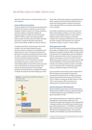 RELATÓRIO UNESCO SOBRE CIÊNCIA 2010
38
Natural em 1999 e de outros 13 fundos setoriais nos três
anos seguintes.
Gasto em P&D em nível estadual
Uma fatia significativa do financiamento governamental
de P&D sai dos governos estaduais que por meio das
fundações custeiam institutos com missões específicas,
institutos estaduais e instituições estaduais de
educação superior. Em 2008, cerca de 32% do gasto
público em P&D se originou dos fundos estaduais.
Alguns estados têm fortes sistemas de P&D; o principal
entre eles é o estado de São Paulo, onde 64% do
financiamento público de P&D são estaduais (Figura 5).
O estado de São Paulo é responsável por 34% do PIB
brasileiro e tem uma longa tradição de apoio à
educação superior e à pesquisa: a Universidade de São
Paulo nasceu em 1934 e a Fundação de Pesquisas de
São Paulo foi incluída na Constituição Estadual em 1947.
De todos os estados do Brasil, São Paulo é o que recebe
mais financiamentos de agências federais,
normalmente de 30 a 35 % do total. Isso acontece,
essencialmente, porque o estado conta com três
universidades públicas de nível internacional, que estão
entre as 500 melhores do mundo, de acordo com o
Instituto de Educação Superior da Universidade
Shanghai Jiao Tong, além de ter a Fundação de Amparo
à Pesquisa do estado de São Paulo (Fapesp), que existe
Brasil
Estado de
São Paulo
México
Argentina
Chile 1 233
2 659
5 346
9 205
20 259
Figura 5: A contribuição de GERD do estado de
São Paulo, 2007
Em bilhões de US$ PPP
Fonte: para o Brasil: Fapesp (2010) Indicadores de C&T&I em SP e Brasil
2010; para os outros países: base de dados da RICYT, junho de 2010 3. No Brasil, as leis não possuem nomes, apenas denominações numéricas
que incluem o ano de sua adoção.
desde 1962. O forte apoio do governo estadual faz de São
Paulo o segundo maior financiador de P&D da América
Latina. Essa situação enfatiza a relevância do financia-
mento regional de P&D em um grande sistema federal
como o do Brasil.
Uma fração considerável do investimento estadual em
P&D sai das fundações estaduais, cuja missão é apoiar a
pesquisa. Essas fundações existem em quase todos os
estados brasileiros. Além da Fapesp, as principais
fundações são a Fapemig em Minas Gerais, Faperj no Rio
de Janeiro, Fapergs no Rio Grande do Sul, Facepe em
Pernambuco, Fapece no Ceará e Fapesb na Bahia.
Gasto empresarial em P&D
Das 95.301 empresas participantes da Pesquisa Industrial
de Inovação Tecnológica (Pintec) conduzida pelo Instituto
Brasileiro de Geografia e Estatística (IBGE) em 2005, apenas
6.168 afirmaram ter realizado algum tipo de atividade de
P&D, de modo permanente ou não. O conjunto da amos-
tragem correspondeu a uma receita total de US$1 097
bilhão. Dessa quantia, reportou-se um gasto total em P&D
de US$9 368 bilhões. Os maiores financiadores foram as
indústrias de veículos automotivos, trailers e semitrailers
(com 16% do gasto total) e de refinamento de petróleo,
etanol e combustível nuclear (com 9% do total).
Uma característica interessante do gasto empresarial em
P&D está ligada às oportunidades de atração de
investimento estrangeiro direto. Em 2006, corporações
predominantemente pertencentes aos EUA investiram
US$571 milhões em operações de P&D no Brasil, ou seja,
185% a mais do que em 2001, de acordo com o
Departamento de Análise Econômica dos EUA.
Incentivos fiscais para a P&D empresarial
Quatro leis federais proporcionam incentivos fiscais para a
P&D empresarial (Tabela 3). No total, a redução de impostos
em 2008 correspondeu a US$3 643 bilhões, ou 37% dos
gastos empresariais em P&D.
Duas outras leis beneficiaram as instituições acadêmicas,
principalmente. Essas leis foram criadas como uma
suspensão do imposto de importações sobre equipamentos
e materiais científicos. A lei de 2005 sobre incentivos fiscais
para a P&D empresarial (Lei nº 11.196/2005)3
é considerada
pelos representantes das empresas como um indiscutível
aprimoramento da legislação anterior, uma vez que ela
simplifica as formalidades requeridas dos beneficiários
 