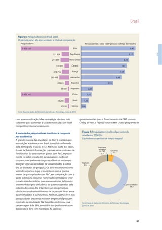 Brasil
41
Brasil
com a mesma duração. Mas a estratégia não tem sido
suficiente para aumentar a taxa de matrícula a um nível
competitivo internacionalmente.
A maioria dos pesquisadores brasileiros é composta
por acadêmicos
A grande maioria das atividades de P&D é realizada por
instituições acadêmicas no Brasil, como foi confirmado
pela demografia (Figuras 6 e 7). Na maior parte dos casos,
é mais fácil obter informações precisas sobre o número de
funcionários do que sobre os gastos com P&D, especial-
mente no setor privado. Os pesquisadores no Brasil
ocupam principalmente cargos acadêmicos em tempo
integral: 57% são servidores de universidades, e outros
6%, de institutos de pesquisa. Os 37% restantes estão no
setor de negócios, o que é consistente com a porção
menor de gasto privado com P&D, em comparação com o
gasto público. O pequeno número de cientistas no setor
privado não deixa de ter suas consequências, tal como é
testemunhado pela deficiência de patentes geradas pela
indústria brasileira. Ele é também um dos principais
obstáculos ao desenvolvimento de laços mais fortes entre
as universidades e as indústrias. Ademais, apenas 15% dos
pesquisadores brasileiros no setor empresarial possuem
mestrado ou doutorado. Na República da Coreia, essa
percentagem é de 39%, sendo 6% dos profissionais com
doutorado e 33% com mestrado. As agências
EUA
Reino Unido
Canadá
França
Alemanha
Espanha
Argentina
China
Brasil
México
Rep.Coreia
1 425 550
221 928
254 599
139 011
215 755
290 853
122 624
38 681
1 423 381
133 266
37 930 0,86
Pesquisadores Pesquisadores a cada 1.000 pessoas na força de trabalho
9,40
9,17
8,29
7,87
7,59
6,98
5,53
2,02
1,83
1,33
Figura 6: Pesquisadores no Brasil, 2008
Os demais países são apresentados a título de comparação
Fonte: Base de dados do Ministério da Ciência e Tecnologia, maio de 2010
Governo
Universidades
Negócios
Institutos
privados
de P&D
0,5
56,8
37,3
0,7
Figura 7: Pesquisadores no Brasil por setor de
atividades, 2008 (%)
Equivalente ao período de tempo integral
Fonte: Base de dados do Ministério da Ciência e Tecnologia,
junho de 2010
governamentais para o financiamento da P&D, como o
CNPq, a Finep, a Fapesp e outras têm criado programas de
 