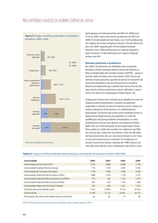 RELATÓRIO UNESCO SOBRE CIÊNCIA 2010
44
participação no total aumentou de 60% em 2000 para
71% em 2007, para retornarem ao patamar de 60% em
2009. A Universidade de São Paulo, com 4.670 professores
em regime de tempo integral, produziu 23% da ciência do
país em 2009, seguida pela Universidade Estadual
Paulista (com 2.889 professores em regime integral) e
pela Unicamp (1.538 professores em regime integral),
ambas com 8%.
Patentes industriais e acadêmicas
Em 2009, 103 patentes de utilidades para invenções
brasileiras foram emitidas pelo Escritório de Patentes e
Marcas Registradas dos Estados Unidos (USPTO) – quase o
mesmo tanto emitido cinco anos antes (106). Esse é um
número muito pequeno, quando se pensa no tamanho da
economia brasileira e da sua infraestrutura científica.
Mesmo considerando que o Brasil está muito à frente dos
seus vizinhos latino-americanos nesse indicador, o país é
como um anão em comparação à Índia (Figura 10).
O pequeno número de cientistas que trabalha no setor de
negócios afeta diretamente o número de patentes
originadas no Brasil, da mesma maneira como o fazem os
setores industriais dominantes e os coeficientes de
exportação. É possível que exista uma correlação entre os
dados desse frágil número de patentes e o nível de
qualificação dos pesquisadores empregados no setor
empresarial, uma vez que apenas uma pequena fração
deles tem um nível avançado de pós-graduação. Outro
fator pode ser a falta de ousadia nos objetivos de P&D
da maioria das indústrias brasileiras, fruto de décadas
de funcionamento em um mercado fechado e em meio
a uma economia pouco confiável. As mudanças no
cenário econômico desde a década de 1990 criaram um
mercado mais aberto, uma competição mais forte e uma
Ciências
agrícolas
Ciências sociais
aplicadas
Ciências
biológicas
Engenharia
Física,matemática,
química e
geociências
Ciências
da saúde
2000
2008
1 457 3 525
162 / 643
1 027 / 2118
320 / 692
663 / 1 435
2 140 6 071
Figura 9: Artigos científicos publicados em periódicos
brasileiros, 2000 e 2008
Fonte: base de dados da Scielo Brasil
Tabela 4: Artigos científicos publicados pelas principais universidades de pesquisa no Brasil, 2000-2009
Universidade 2000 2003 2006 2009
Universidade de São Paulo (USP) 2 762 3 888 6 068 7 739
Universidade Estadual Paulista (Unesp) 772 1 104 2 065 2 782
Universidade de Campinas (Unicamp) 1 190 1 498 2 386 2 582
Universidade Federal do Rio de Janeiro (UFRJ) 1 080 1 253 1 778 2 357
Universidade Federal do Rio Grande do Sul (UFRGS) 557 792 1 374 1 797
Universidade Federal de Minas Gerais (UFMG) 597 810 1 392 1 685
Universidade Federal de São Paulo (Unifesp) 433 659 1 251 1 561
Total das sete universidades acima 7 391 10 004 16 314 20 503
Total do Brasil 11 978 15 125 23 061 34 172
Participação das sete universidades acima no total (%) 62 66 71 60
Fonte: SCOPUS, pesquisa restrita aos critérios de artigos, notas e revisões, agosto de 2010
 