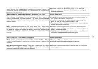 - 15 - 
Meta 6: Aumentar en un x% la participación en la educación permanente de adultos y los 
programas de formación correspondientes, con el reconocimiento y la convalidación del 
aprendizaje no formal e informal. 
 Porcentaje de jóvenes (de 15 a 24 años) y adultos que han participado 
programas de educación y capacitación de adultos, por sexo y por lugar de 
residencia, urbano o rural 
ÁMBITO PRIORITARIO: ENSEÑANZA Y APRENDIZAJE PERTINENTES Y DE CALIDAD Ejemplos de indicadores 
Meta 7: Subsanar la insuficiencia de docentes contratando a un número suficiente de 
profesores que estén bien capacitados, respondan a las normas nacionales y puedan 
impartir eficazmente una enseñanza pertinente, haciendo hincapié en el equilibrio entre 
hombres y mujeres. 
 Porcentaje de maestros cualificados con arreglo a las normas nacionales, por 
sexo y por lugar de residencia, urbano o rural 
 Porcentaje de maestros que han recibido formación en el servicio por año 
lectivo, por sexo y por lugar de residencia, urbano o rural 
 Tasa de cese en el servicio de maestros de nivel primario y secundario, por sexo y 
por lugar de residencia, urbano o rural 
Meta 8: Lograr que todos los jóvenes (de entre 15 y 24 años de edad) y adultos tengan 
posibilidades de adquirir –con el apoyo de entornos de aprendizaje seguros e inclusivos 
que tengan en cuentas las cuestiones de género- conocimientos y competencias 
pertinentes que contribuyan a su realización personal, la paz y un mundo equitativo y 
sostenible. 
 Porcentaje de instituciones educativas cuyos entornos de aprendizaje son 
seguros e inclusivos y en ellos se tienen en cuenta las cuestiones de género con 
arreglo a las normas nacionales 
 Porcentaje de horas de estudio que los alumnos dedican a la paz, el desarrollo 
sostenible, la ciudadanía mundial y la diversidad cultural 
ÁMBITO PRIORITARIO: FINANCIACIÓN DE LA EDUCACIÓN Ejemplos de indicadores 
Meta 9: Conseguir que todos los países avancen hacia la asignación del 6% de su PNB y el 
20% de su presupuesto público a la educación, concediendo prioridad a los grupos más 
necesitados. 
 Porcentaje del PNB asignado a la educación 
 Porcentaje del presupuesto público asignado a la educación 
Meta 10: Conseguir que todos los donantes avancen hacia la asignación de por lo menos 
el 20% de su Asistencia Oficial para el Desarrollo (AOD) o su equivalente a la educación, 
concediendo prioridad a los países y grupos más necesitados. 
 Porcentaje de la asistencia oficial para el desarrollo (AOD) que se asigna a la 
educación, por donante 
