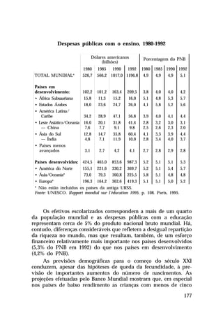 Despesas públicas com o ensino, 1980-1992
Dólares americanos
(bilhões)
TOTAL MUNDIAL*
Países em
desenvolvimento:
• África Subsaariana
• Estados Árabes
• América Latina/
Caribe
• Leste Asiático/Oceania
— China
• Ásia do Sul
— Índia
• Países menos
• avançados
Países desenvolvidos:
• América do Norte
• Ásia/Oceania*
• Europa*

Porcentagem do PNB

1980
526,7

1985 1990
1992 1980 1985 1990 1992
566,2 1017,0 1196,8 4,9
4,9
4,9
5,1

102,2
15,8
18,0

101,2
11,3
23,6

163,4
15,2
24,7

209,5
16,0
26,0

3,8
5,1
4,1

4,0
4,8
5,8

4,0
5,3
5,2

4,2
5,7
5,6

34,2
16,0
7,6
12,8
4,8

28,9
20,1
7,7
14,7
7,1

47,1
31,8
9,1
35,8
11,9

56,8
41,4
9,8
60,4
10,0

3,9
2,8
2,5
4,1
2,8

4,0
3,2
2,6
3,3
3,4

4,1
3,0
2,3
3,9
4,0

4,4
3,1
2,0
4,4
3,7

3,1

2,7

4,2

4,1

2,7

2,8

2,9

2,8

424,5
155,1
73,0
196,3

465,0
221,6
79,3
164,2

853,6
330,2
160,8
362,6

987,3
369,7
225,5
419,3

5,2
5,2
5,8
5,1

5,1
5,1
5,1
5,1

5,1
5,4
4,8
5,0

5,3
5,7
4,8
5,2

* Não estão incluídos os países da antiga URSS.
Fonte: UNESCO. Rapport mondial sur l’éducation 1995, p. 108. Paris, 1995.

Os efetivos escolarizados correspondem a mais de um quarto
da população mundial e as despesas públicas com a educação
representam cerca de 5% do produto nacional bruto mundial. Há,
contudo, diferenças consideráveis que refletem a desigual repartição
da riqueza no mundo, mas que resultam, também, de um esforço
financeiro relativamente mais importante nos países desenvolvidos
(5,3% do PNB em 1992) do que nos países em desenvolvimento
(4,2% do PNB).
As previsões demográficas para o começo do século XXI
conduzem, apesar das hipóteses de queda da fecundidade, à previsão de importantes aumentos do número de nascimentos. As
projeções efetuadas pelo Banco Mundial mostram que, em especial
nos países de baixo rendimento as crianças com menos de cinco
177

 