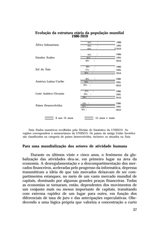 Evolução da estrutura etária da população mundial
1980-2010
45%
43%

1980
1995
2010

44%
41%
38%

1980
1995
2010

40%
37%

1980
1995
2010

45%

África Subsaariana

Estados Árabes

Sul da Ásia

32%

1980
1995
2010

39%

América Latina/Caribe

Leste Asiático/Oceania

34%
28%

1980
1995
2010

37%
29%
24%

Países Desenvolvidos

1980
1995
2010

23%
21%
18%

0 aos 14 anos

15 anos e mais

Nota: Dados numéricos recolhidos pela Divisão de Estatística da UNESCO. As
regiões correspondem à nomenclatura da UNESCO. Os países da antiga União Soviética
são classificados na categoria de países desenvolvidos, inclusive os situados na Ásia.

Para uma mundialização dos setores de atividade humana
Durante os últimos vinte e cinco anos, o fenômeno da globalização das atividades deu-se, em primeiro lugar na área da
economia. A desregulamentação e a descompartimentação dos mercados financeiros, aceleradas pelo progresso da informática, depressa
transmitiram a idéia de que tais mercados deixavam de ser compartimentos estanques, no meio de um vasto mercado mundial de
capitais, dominado por algumas grandes praças financeiras. Todas
as economias se tornaram, então, dependentes dos movimentos de
um conjunto mais ou menos importante de capitais, transitando
com extrema rapidez de um lugar para outro, em função dos
diferenciais de taxa de juro e das antecipações especulativas. Obedecendo a uma lógica própria que valoriza a concentração a curto
37

 