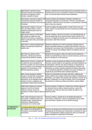 I.D.2. Describir y demostrar tareas y         Examinar y presentar las funciones básicas de los procesadores de texto y
                      utilizaciones básicas de procesadores de      demostrar cómo se usan en la enseñanza. Proponer a los participantes que
                      texto tales como digitación, edición,         creen un documento textual utilizando estos procesadores.
                      formateo e impresión de textos.
                      I.D.3. Describir y demostrar el objetivo y las Examinar el objetivo del presentador multimedia y demostrar sus
                      características básicas del software de        características generales y funcionamiento. Proponer a los participantes
                      presentaciones multimedia y otros recursos que elaboren, utilizando recursos informáticos, una presentación multimedia
                      informáticos.                                  sobre un tema de su elección.
                      I.D.4. Describir el objetivo y la función     Examinar el objetivo del software gráfico y mostrar cómo se crea una
                      básica del software gráfico y utilizar un     imagen. Solicitar a los participantes que creen visualizaciones gráficas y las
                      programa de este tipo para crear una          intercambien.
                      imagen sencilla.
                      I.D.5. Describir Internet y la World Wide     Examinar el objetivo y estructura de Internet y de la World Wide Web, así
                      Web, explicar con detalle sus usos,           como las experiencias de los usuarios de estos medios. Describir cómo
                      describir cómo funciona un navegador y        funciona un navegador de Internet y pedir a los participantes que lo utilicen
                      utilizar una dirección (URL) para acceder a   para acceder a sitios Web conocidos.
                      un sitio Web.

                      I.D.6. Utilizar un motor de búsqueda para     Demostrar la utilización de un motor de búsqueda; demostrar cómo se
                      efectuar una exploración booleana con         efectúan búsquedas booleanas con palabras clave sencillas; Invitar a los
                      palabras clave.                               participantes a que busquen sitios Web dedicados a sus temas preferidos y
                                                                    a discutir con el grupo, las estrategias relativas a las palabras clave que
                                                                    utilizaron.
                      I.D.7. Crear una cuenta de correo             Demostrar cómo se genera y utiliza una cuenta de correo electrónico; y
                      electrónico y utilizarla para mantener        solicitar a los participantes que creen una cuenta de este tipo y envíen una
                      correspondencia electrónica duradera.         serie de mensajes por correo electrónico.

                      I.D.8. Describir la función y el objetivo de Demostrar una serie de paquetes de software de tutoría (tutoriales) y de
                      los software de tutoría (tutoriales) y de    instrucción y práctica relativos a las asignaturas del énfasis disciplinario de
                      instrucción y práctica, así como la manera los participantes y describir cómo estos contribuyen a la adquisición de
                      en que contribuyen, en los estudiantes, a la conocimientos en los contenidos de dichas asignaturas. Proponer a los
                      adquisición de conocimientos, en las         participantes que analicen paquetes específicos de software relacionados
                      diferentes asignaturas escolares.            con sus respectivas asignaturas y describan cómo estos contribuyen a la
                                                                   adquisición de conocimientos sobre contenidos específicos.
                      I.D.9. Localizar paquetes de software       Solicitar a los participantes que busquen sitios Web y catálogos para
                      educativo y recursos Web ya preparados, localizar software que se adapte a determinados objetivos o estándares de
                      evaluarlos en función de su precisión y     aprendizaje y, que analicen esos paquetes para evaluarlos en función de su
                      alineamiento con los estándares del plan de precisión y alineamiento con el plan de estudios. Pedir a los participantes
                      estudios (currículo), y adaptarlos a las    que examinen los criterios que utilizan para analizar y evaluar software.
                      necesidades de determinados estudiantes.

                      I.D.10. Utilizar software para mantener      Examinar el objetivo y ventajas de un sistema para mantener registros en
                      registros en red a fin de controlar          red, demostrar cómo se utiliza un sistema de ese tipo, y pedir a los
                      asistencia, presentar notas de los           participantes que introduzcan datos para registrar los relativos a sus
                      estudiantes y mantener registros relativos a respectivas clases.
                      ellos.

                      I.D.11. Utilizar tecnologías comunes de       Examinar el objetivo y ventajas del uso de distintas tecnologías de
                      comunicación y colaboración tales como        comunicación y colaboración; y pedir a los participantes que las utilicen
                      mensajes de texto, videoconferencias,         para comunicarse y colaborar con otros miembros del grupo.
                      colaboración mediante Internet y
                      comunicación con el entorno social.

I.E. Organización y   Los docentes deben estar en capacidad de:
administración        I.E.1. Integrar el uso del laboratorio de Examinar y dar ejemplos de las diferentes formas en que se pueden utilizar
                      informática en las actividades docentes   los laboratorios de informática para complementar la enseñanza en clase; e
                      permanentes.                              invitar a los participantes a elaborar proyectos de clase que comprendan
                                                                realizar actividades en el laboratorio de informática.

                                    Pág. 21 - http://www.eduteka.org/EstandaresDocentesUnesco.php
 