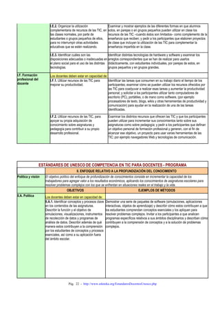 Pág. 22 - http://www.eduteka.org/EstandaresDocentesUnesco.php
I.E.2. Organizar la utilización
complementaria de recursos de las TIC, en
las clases normales, por parte de
estudiantes o grupos pequeños de ellos,
para no interrumpir otras actividades
educativas que se estén realizando.
Examinar y mostrar ejemplos de las diferentes formas en que alumnos
solos, en parejas o en grupos pequeños pueden utilizar en clase los
recursos de las TIC –cuando éstos son limitados– como complemento de la
enseñanza que reciben; y pedir a los participantes que elaboren proyectos
de clase que incluyan la utilización de las TIC para complementar la
enseñanza impartida en la clase.
I.E.3. Identificar cuáles son las
disposiciones adecuadas o inadecuadas en
el plano social para el uso de las distintas
tecnologías.
Identificar distintas tecnologías de hardware y software y examinar los
arreglos correspondientes que se han de realizar para usarlos
didácticamente, con estudiantes individuales, por parejas de estos, en
grupos pequeños y en grupos grandes.
Los docentes deben estar en capacidad de:
I.F.1. Utilizar recursos de las TIC para
mejorar su productividad.
Identificar las tareas que consumen en su trabajo diario el tiempo de los
participantes; examinar cómo se pueden utilizar los recursos ofrecidos por
las TIC para coadyuvar a realizar esas tareas y aumentar la productividad
personal; y solicitar a los participantes utilizar tanto computadores de
escritorio (PC), portátiles, o de mano como software, (por ejemplo
procesadores de texto, blogs, wikis y otras herramientas de productividad y
comunicación) para ayudar en la realización de una de las tareas
identificadas.
I.F. Formación
profesional del
docente
I.F.2. Utilizar recursos de las TIC, para
apoyar su propia adquisición de
conocimiento sobre asignaturas y
pedagogía para contribuir a su propio
desarrollo profesional.
Examinar los distintos recursos que ofrecen las TIC y que los participantes
pueden utilizar para incrementar sus conocimientos tanto sobre sus
asignaturas como sobre pedagogía; y pedir a los participantes que definan
un objetivo personal de formación profesional y generen, con el fin de
alcanzar ese objetivo, un proyecto para usar varias herramientas de las
TIC; por ejemplo navegadores Web y tecnologías de comunicación.
ESTÁNDARES DE UNESCO DE COMPETENCIA EN TIC PARA DOCENTES - PROGRAMA
II. ENFOQUE RELATIVO A LA PROFUNDIZACIÓN DEL CONOCIMIENTO
Política y visión El objetivo político del enfoque de profundización de conocimientos consiste en incrementar la capacidad de los
trabajadores para agregar valor a los resultados económicos, aplicando los conocimientos de asignaturas escolares para
resolver problemas complejos con los que se enfrentan en situaciones reales en el trabajo y la vida.
OBJETIVOS EJEMPLOS DE MÉTODOS
Los docentes deben estar en capacidad de:II.A. Política
II.A.1. Identificar conceptos y procesos clave
en los contenidos de las asignaturas.
Describir la función y el objetivo de
simulaciones, visualizaciones, instrumentos
de recolección de datos y programas de
análisis de datos. Describir además de qué
manera estos contribuyen a la comprensión
por los estudiantes de conceptos y procesos
esenciales, así como a su aplicación fuera
del ámbito escolar.
Demostrar una serie de paquetes de software (simulaciones, aplicaciones
interactivas, objetos de aprendizaje) y describir cómo estos contribuyen a que
los estudiantes comprendan conceptos esenciales y los apliquen para
resolver problemas complejos. Invitar a los participantes a que analicen
programas específicos relativos a sus ámbitos disciplinarios y describan cómo
contribuyen a la comprensión de conceptos y a la solución de problemas
complejos.
 