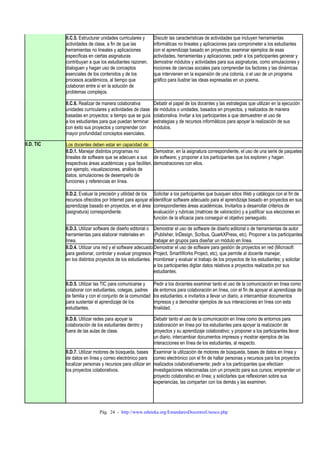 II.C.5. Estructurar unidades curriculares y
actividades de clase, a fin de que las
herramientas no lineales y aplicaciones
específicas en ciertas asignaturas
contribuyan a que los estudiantes razonen,
dialoguen y hagan uso de conceptos
esenciales de los contenidos y de los
procesos académicos, al tiempo que
colaboran entre sí en la solución de
problemas complejos.
II.C.6. Realizar de manera colaborativa
unidades curriculares y actividades de clase
basadas en proyectos; a tiempo que se guía
a los estudiantes para que puedan terminar
con éxito sus proyectos y comprender con
mayor profundidad conceptos esenciales.
II.D. TIC

Discutir las características de actividades que incluyen herramientas
informáticas no lineales y aplicaciones para comprometer a los estudiantes
con el aprendizaje basado en proyectos; examinar ejemplos de esas
actividades, herramientas y aplicaciones; pedir a los participantes generar y
demostrar módulos y actividades para sus asignaturas, como simulaciones y
nociones de ciencias sociales para comprender los factores y las dinámicas
que intervienen en la expansión de una colonia, o el uso de un programa
gráfico para ilustrar las ideas expresadas en un poema.

Debatir el papel de los docentes y las estrategias que utilizan en la ejecución
de módulos o unidades, basados en proyectos, y realizados de manera
colaborativa. Invitar a los participantes a que demuestren el uso de
estrategias y de recursos informáticos para apoyar la realización de sus
módulos.

Los docentes deben estar en capacidad de:
II.D.1. Manejar distintos programas no
Demostrar, en la asignatura correspondiente, el uso de una serie de paquetes
lineales de software que se adecuen a sus de software; y proponer a los participantes que los exploren y hagan
respectivas áreas académicas y que faciliten, demostraciones con ellos.
por ejemplo, visualizaciones, análisis de
datos, simulaciones de desempeño de
funciones y referencias en línea.
II.D.2. Evaluar la precisión y utilidad de los Solicitar a los participantes que busquen sitios Web y catálogos con el fin de
recursos ofrecidos por Internet para apoyar el identificar software adecuado para el aprendizaje basado en proyectos en sus
aprendizaje basado en proyectos, en el área correspondientes áreas académicas. Invitarlos a desarrollar criterios de
(asignatura) correspondiente.
evaluación y rubricas (matrices de valoración) y a justificar sus elecciones en
función de la eficacia para conseguir el objetivo perseguido.
II.D.3. Utilizar software de diseño editorial o Demostrar el uso de software de diseño editorial o de herramientas de autor
herramientas para elaborar materiales en
(Publisher, InDesign, Scribus, QuarkXPress, etc). Proponer a los participantes
línea.
trabajar en grupos para diseñar un módulo en línea.
II.D.4. Utilizar una red y el software adecuado Demostrar el uso de software para gestión de proyectos en red (Microsoft
para gestionar, controlar y evaluar progresos Project, SmartWorks Project, etc), que permite al docente manejar,
en los distintos proyectos de los estudiantes. monitorear y evaluar el trabajo de los proyectos de los estudiantes; y solicitar
a los participantes digitar datos relativos a proyectos realizados por sus
estudiantes.
II.D.5. Utilizar las TIC para comunicarse y
colaborar con estudiantes, colegas, padres
de familia y con el conjunto de la comunidad
para sustentar el aprendizaje de los
estudiantes.

Pedir a los docentes examinar tanto el uso de la comunicación en línea como
de entornos para colaboración en línea, con el fin de apoyar el aprendizaje de
los estudiantes; e invitarlos a llevar un diario, a intercambiar documentos
impresos y a demostrar ejemplos de sus interacciones en línea con esta
finalidad.

II.D.6. Utilizar redes para apoyar la
colaboración de los estudiantes dentro y
fuera de las aulas de clase.

Debatir tanto el uso de la comunicación en línea como de entornos para
colaboración en línea por los estudiantes para apoyar la realización de
proyectos y su aprendizaje colaborativo; y proponer a los participantes llevar
un diario, intercambiar documentos impresos y mostrar ejemplos de las
interacciones en línea de los estudiantes, al respecto.

II.D.7. Utilizar motores de búsqueda, bases
de datos en línea y correo electrónico para
localizar personas y recursos para utilizar en
los proyectos colaborativos.

Examinar la utilización de motores de búsqueda, bases de datos en línea y
correo electrónico con el fin de hallar personas y recursos para los proyectos
realizados colaborativamente; pedir a los participantes que efectúen
investigaciones relacionadas con un proyecto para sus cursos; emprender un
proyecto colaborativo en línea; y solicitarles que reflexionen sobre sus
experiencias, las compartan con los demás y las examinen.

Pág. 24 - http://www.eduteka.org/EstandaresDocentesUnesco.php

 