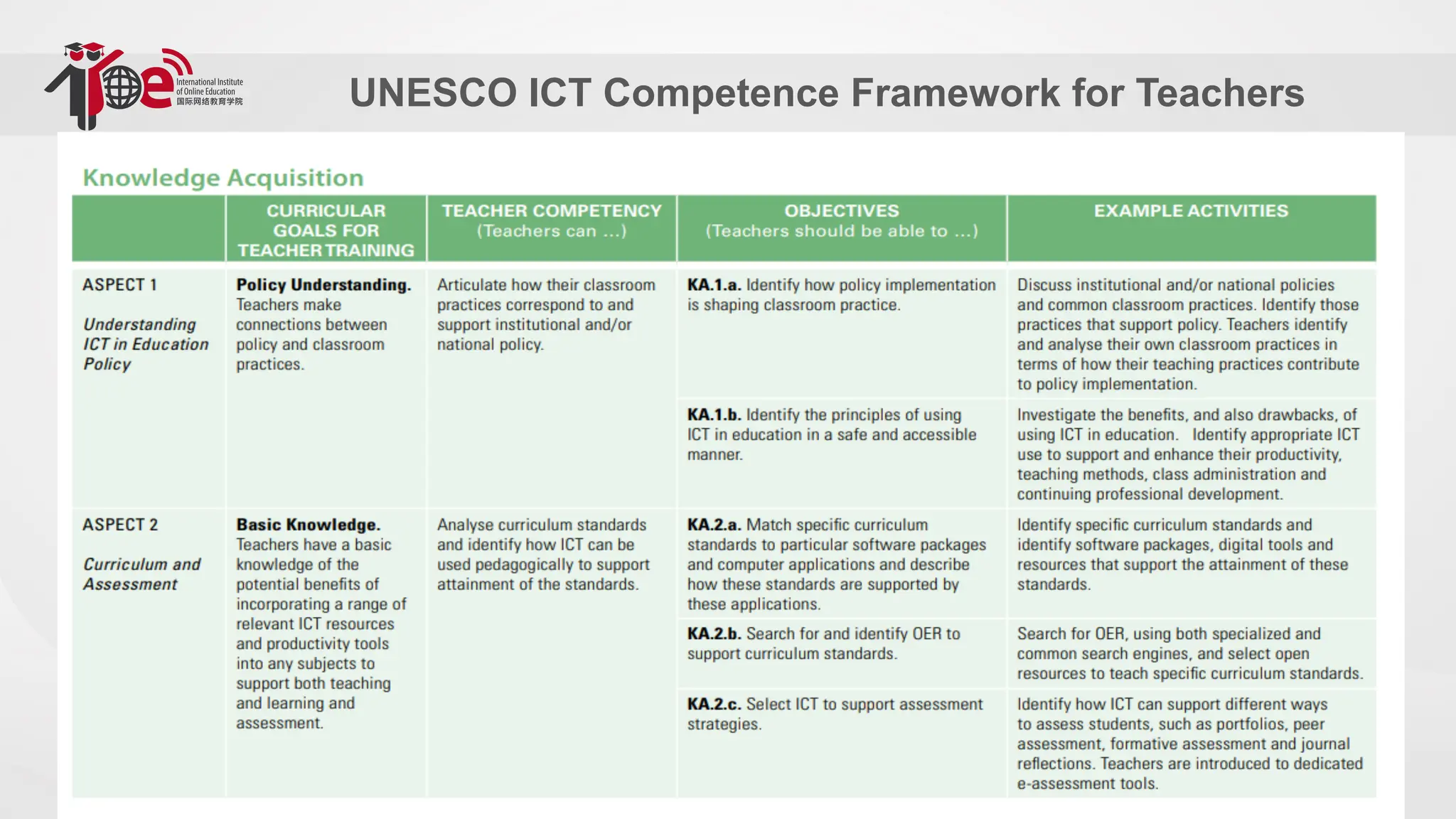 UNESCO ICT Competence Framework for Teachers
 