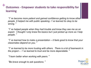 + Outcomes - Empower students to take responsibility for
learning
“I’ve become more patient and gained confidence getting to know other
people. It helped me with public speaking. I’ve learned its okay to be
wrong.”
“I’ve helped people when they had trouble and know they see me as an
expert. I thought I only knew the basics but I just picked up more as I help
people.”

“I’ve learned how to make a presentation – it feels good to know that your
classmates depend on you.”
“I’ve learned to be more trusting with others. There is a lot of teamwork in
the project – I’ve learned to trust and be more dependable.”
“I learn better when working with peers.”

“Be brave enough to ask questions.”

 