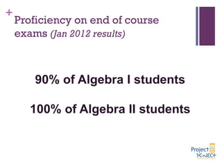 +

Proficiency on end of course
exams (Jan 2012 results)

90% of Algebra I students
100% of Algebra II students

 