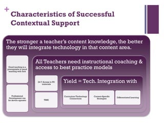+

Characteristics of Successful
Contextual Support

The stronger a teacher’s content knowledge, the better
they will integrate technology in that content area.

Good teaching is a
prerequisite to good
teaching with tech

All Teachers need instructional coaching &
access to best practice models
24/7 Access to PD
materials

Professional
Development can
be device agnostic

TIME

Yield = Tech. Integration with
Curriculum/Technology
Connections

Content-Specific
Strategies

Differentiated Learning

 