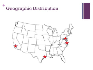+

Geographic Distribution

 