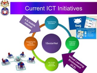 Current ICT Initiatives
1BestariNet
Transforming
Education
Integrated
Learning
Solution
All 10,000
schools
nationwide
Equipping the
Future
Generation
 