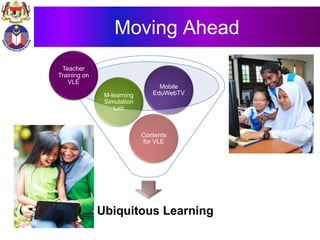 Moving Ahead
Ubiquitous Learning
Contents
for VLE
M-learning
Simulation
Lab
Mobile
EduWebTV
Teacher
Training on
VLE
 