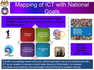 To build a knowledge-based economy, school education has to be transformed with
ICT as an enabler to access a much wider source of information, to increase
innovation and creativity and encourage critical thinking for problem solving
Mapping of ICT with National
Goals
Malaysia aims to become a developed nation
by 2020 supported by 4 pillars to drive national
transformation
Malaysia
Education
Blueprint
(2013 – 2025)
1Malaysia
Concept
Government
Transformation
Programme
Economic
Transformation
Programme
10th Malaysia
Plan
 