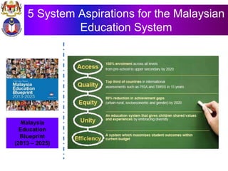 5 System Aspirations for the Malaysian
Education System
Malaysia
Education
Blueprint
(2013 – 2025)
 
