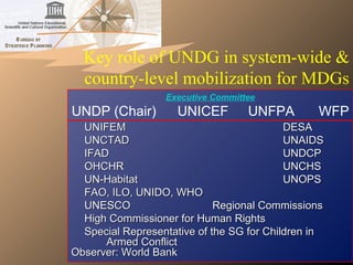 Key role of UNDG in system-wide &
country-level mobilization for MDGs
Executive Committee
UNDP (Chair) UNICEF UNFPA WFP
UNIFEMUNIFEM DESADESA
UNCTADUNCTAD UNAIDSUNAIDS
IFADIFAD UNDCPUNDCP
OHCHROHCHR UNCHSUNCHS
UN-HabitatUN-Habitat UNOPSUNOPS
FAO, ILO, UNIDO, WHOFAO, ILO, UNIDO, WHO
UNESCOUNESCO Regional CommissionsRegional Commissions
High Commissioner for Human RightsHigh Commissioner for Human Rights
Special Representative of the SG for Children inSpecial Representative of the SG for Children in
Armed ConflictArmed Conflict
Observer: World BankObserver: World Bank
 