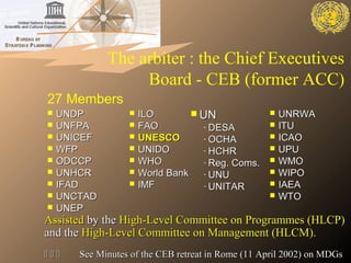 The arbiter : the Chief Executives
Board - CEB (former ACC)
27 Members
 UNDPUNDP
 UNFPAUNFPA
 UNICEFUNICEF
 WFPWFP
 ODCCPODCCP
 UNHCRUNHCR
 IFADIFAD
 UNCTADUNCTAD
 UNEPUNEP
 ILOILO
 FAOFAO
 UNESCOUNESCO
 UNIDOUNIDO
 WHOWHO
 World BankWorld Bank
 IMFIMF
 UNRWAUNRWA
 ITUITU
 ICAOICAO
 UPUUPU
 WMOWMO
 WIPOWIPO
 IAEAIAEA
 WTOWTO
 UNUN
- DESADESA
- OCHAOCHA
- HCHRHCHR
- Reg. Coms.Reg. Coms.
- UNUUNU
- UNITARUNITAR
AssistedAssisted by theby the High-Level Committee on Programmes (HLCP)High-Level Committee on Programmes (HLCP)
and theand the High-Level Committee on Management (HLCM).High-Level Committee on Management (HLCM).
   See Minutes of the CEB retreat in Rome (11 April 2002) on MDGsSee Minutes of the CEB retreat in Rome (11 April 2002) on MDGs
 