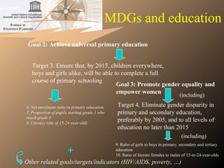 MDGs and education
Goal 2: Achieve universal primary education
Target 3. Ensure that, by 2015, children everywhere,
boys and girls alike, will be able to complete a full
course of primary schooling
6. Net enrolment ratio in primary education
7. Proportion of pupils starting grade 1 who 
reach grade 5
8. Literacy rate of 15-24-year-olds
Other related goals/targets/indicators (HIV/AIDS, poverty, …)
+
Goal 3: Promote gender equality and
empower women
9. Ratio of girls to boys in primary, secondary and tertiary
education
10. Ratio of literate females to males of 15-to-24-year-olds
(including)
(including)
Target 4. Eliminate gender disparity in
primary and secondary education,
preferably by 2005, and to all levels of
education no later than 2015
 